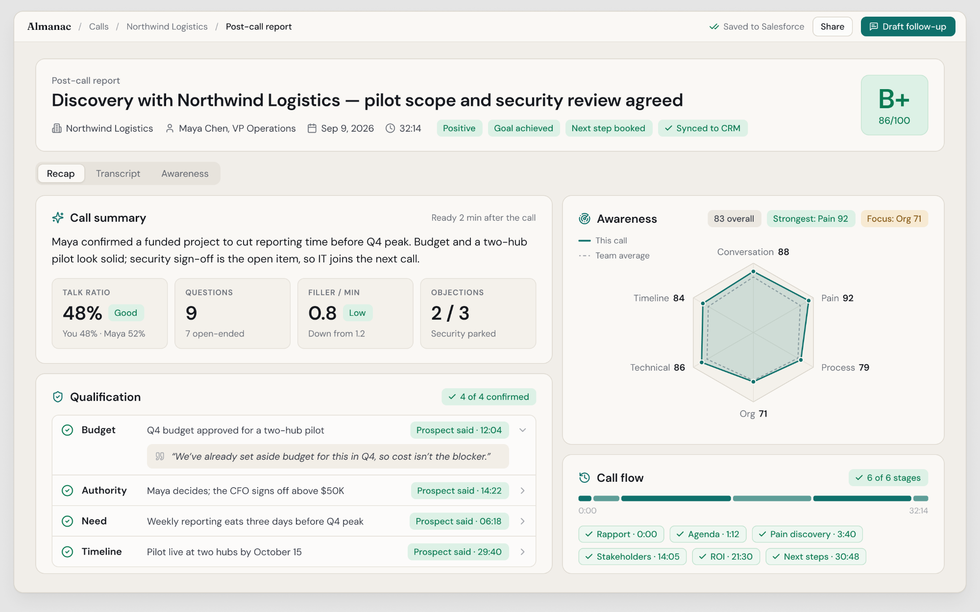 Almanac post-call report card with grade, call summary, awareness radar and qualification